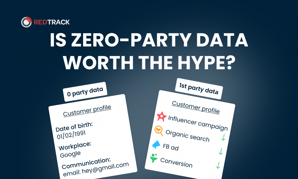 Sind Zero-Party-Daten den Hype wert?