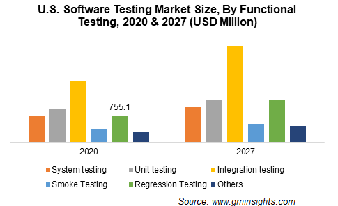 Kitle Testi İdeal E-Ticaret Deneyimlerini Sağlamaya Nasıl Yardımcı Oluyor?