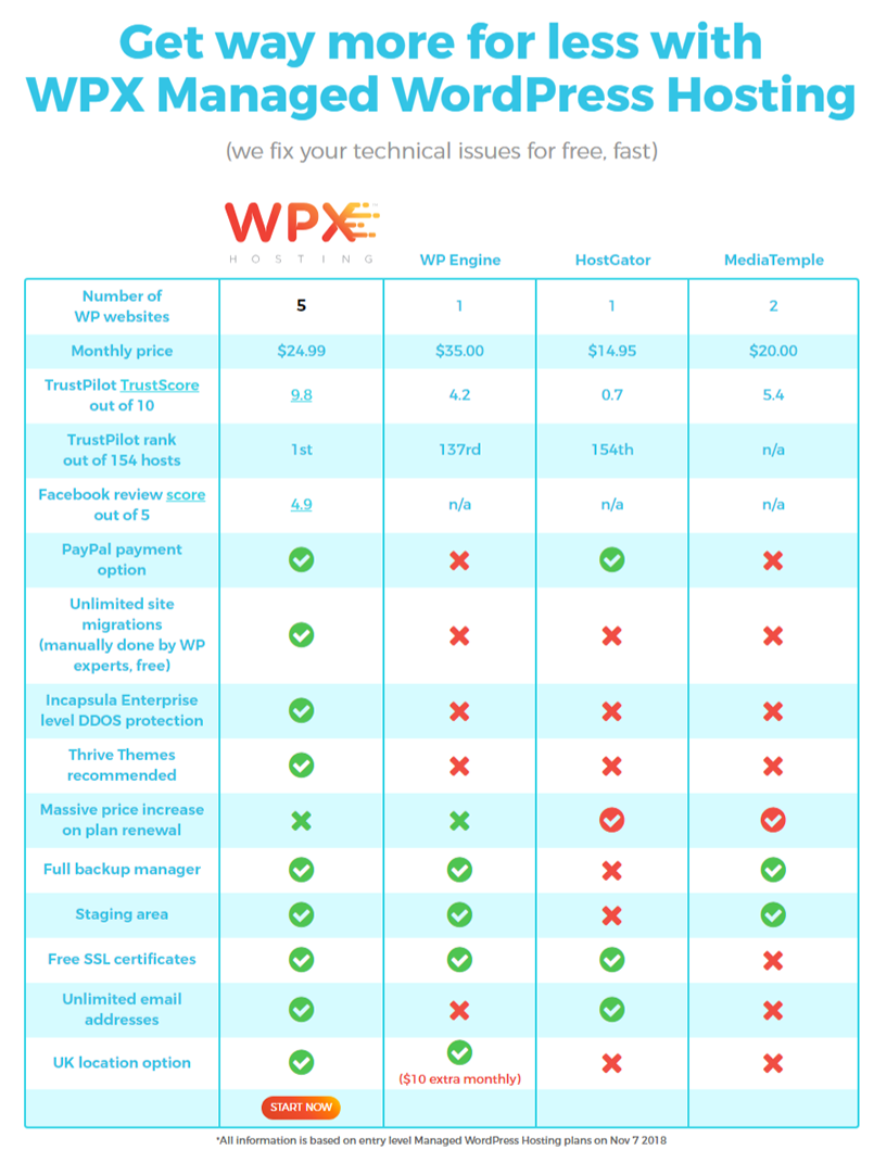 wpx hosting oferuje zniżki na czarny piątek