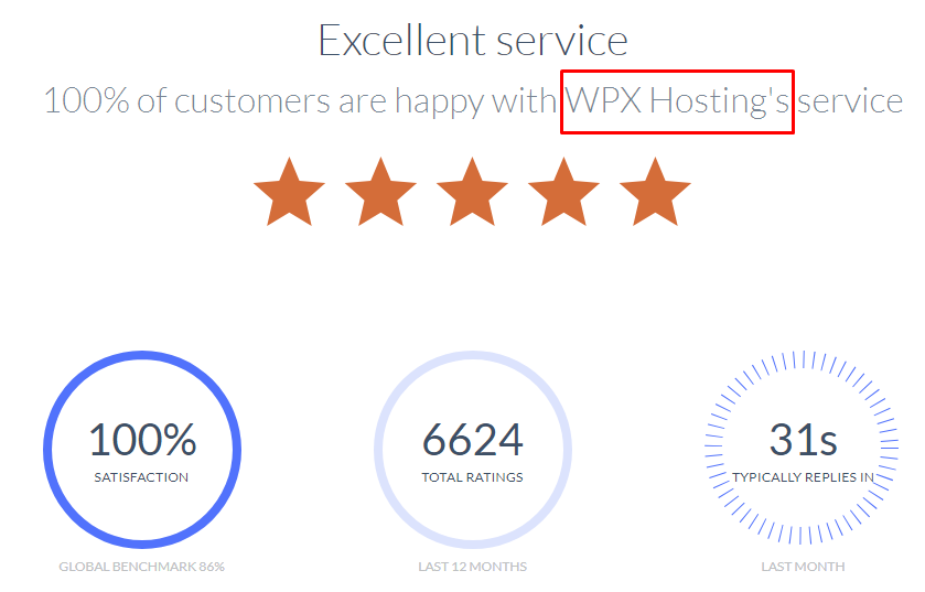 wpx hosting serviço ao cliente sexta-feira negra