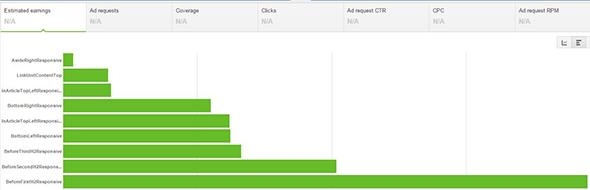 como aumentar o CTR do Adsense