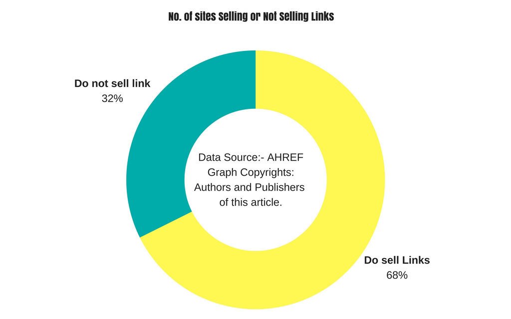 acquistare backlink