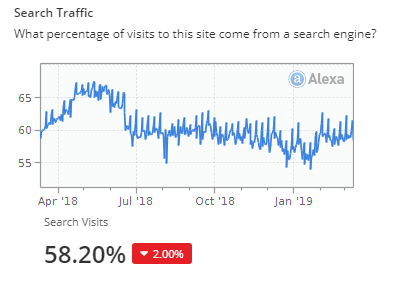 traffico mirato gratuito