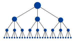 estructura de enlace lógico