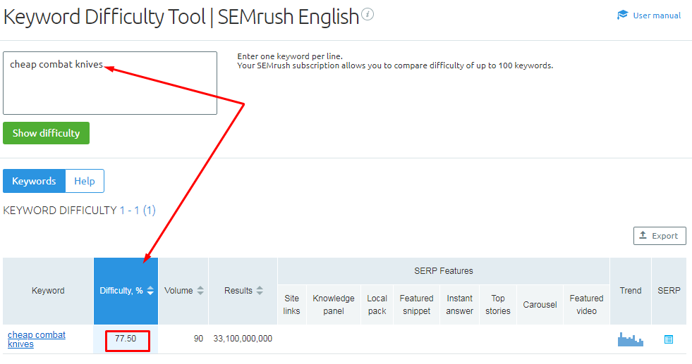 Keyword-Schwierigkeits-Tool