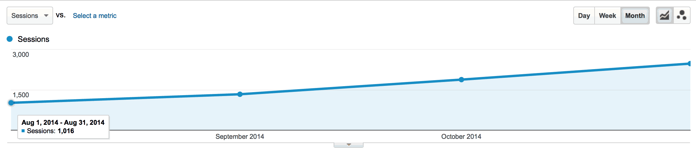 Organic Traffic Growth