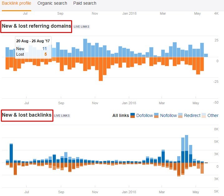 commentaires de blog pour les backlinks