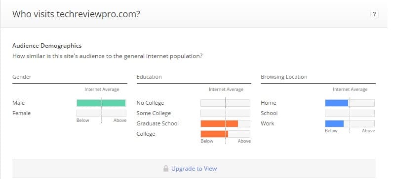 Comprendere i dati demografici del pubblico Evita di fare pogosticking con una migliore ricerca di parole chiave