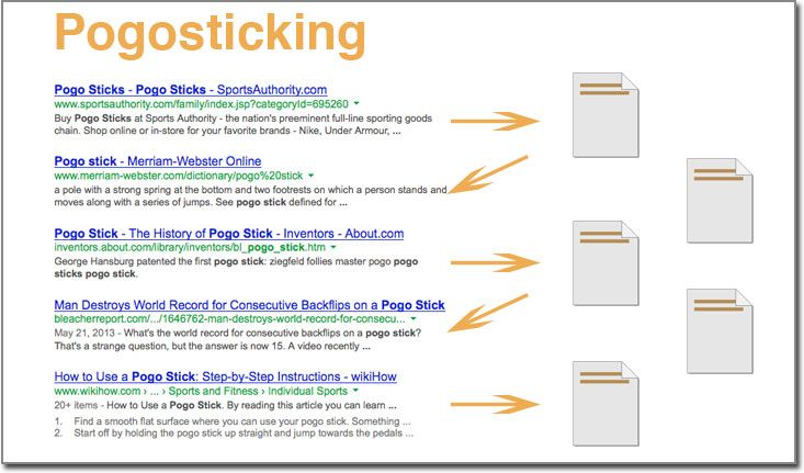 Moz spiega che Pogosticking non riesce a soddisfare la soddisfazione degli utenti