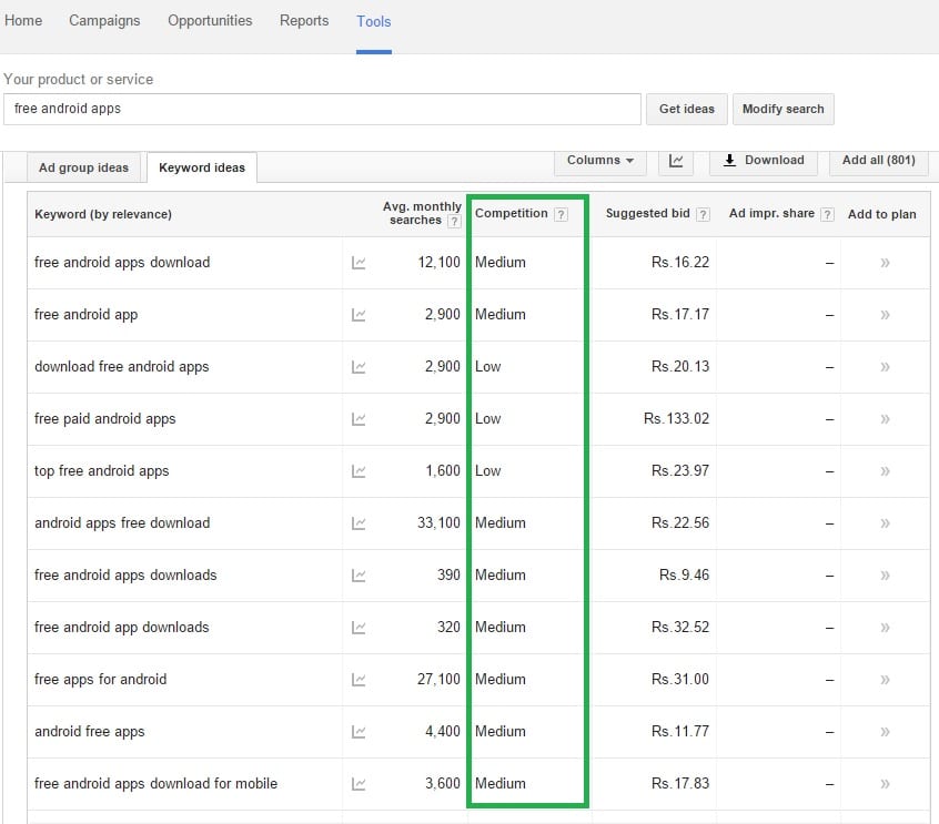 Erros de pesquisa de palavras-chave - Confiando nos dados do Planejador de palavras-chave do Google