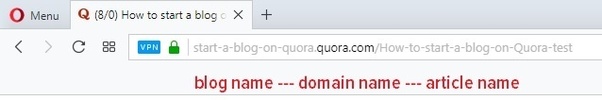 Quora Blog Url structure