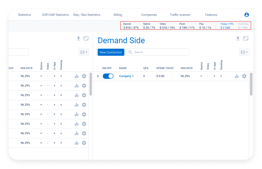 SmartHub do lado da demanda