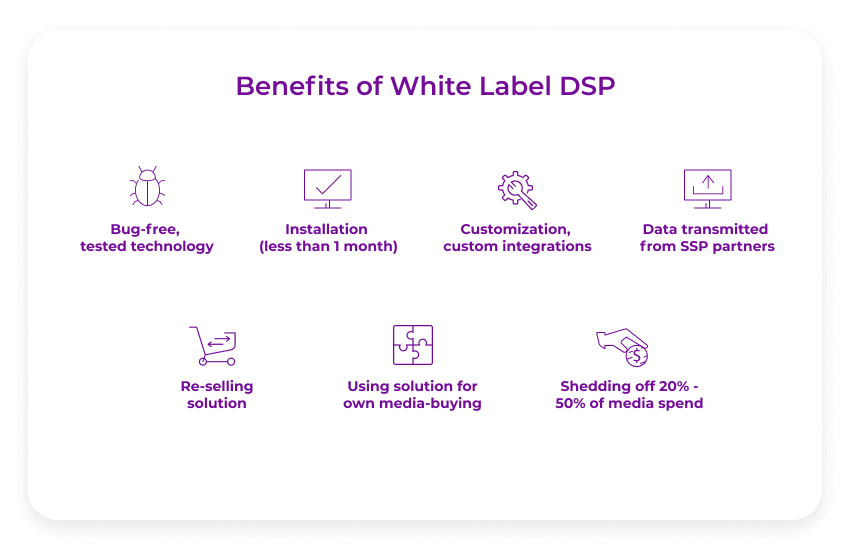 Vantaggi della white label dsp