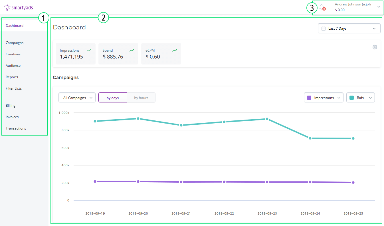 kampanya raporlamasını itin