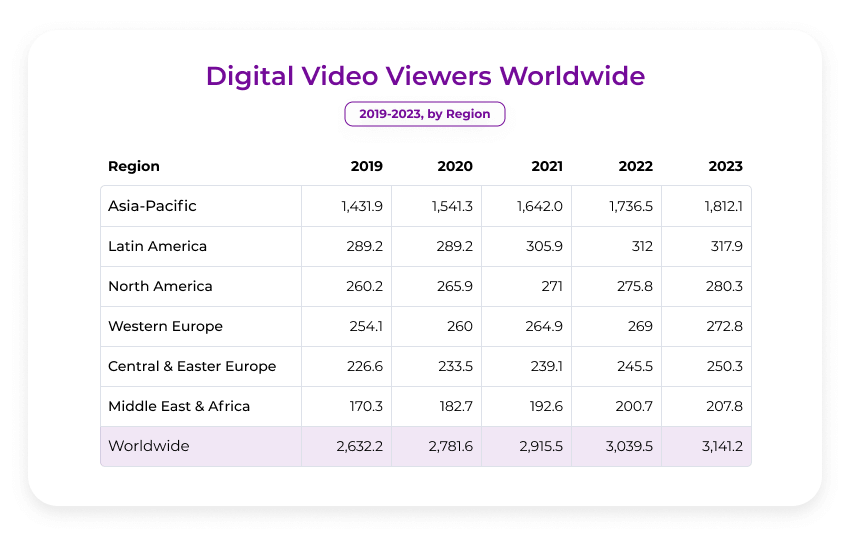 pemirsa video digital online