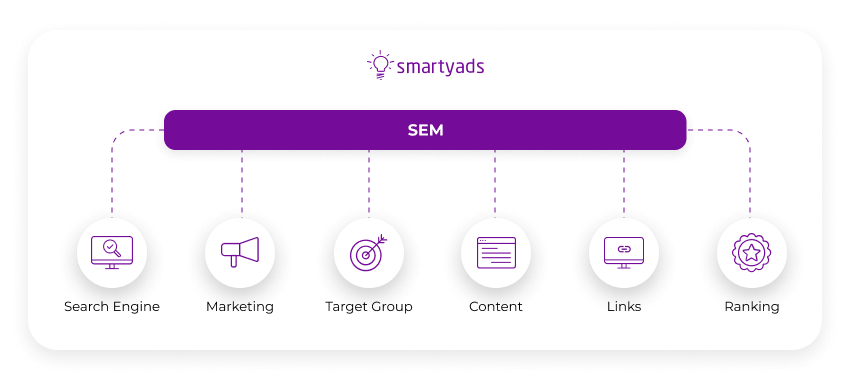 sem-Optimierung