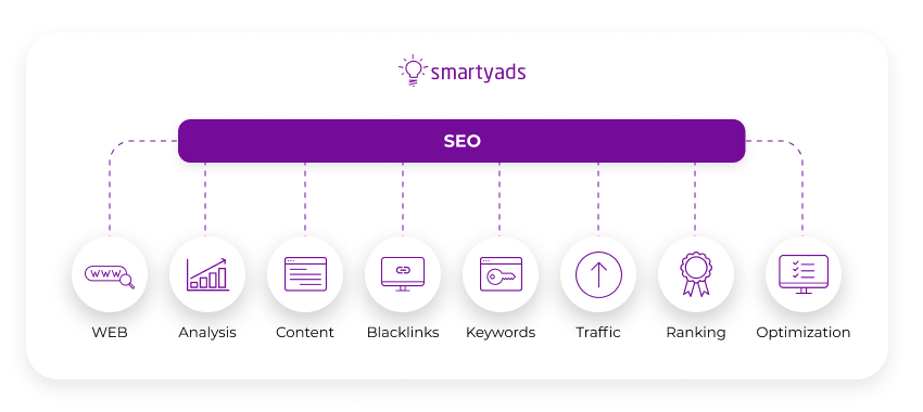 การเพิ่มประสิทธิภาพ seo