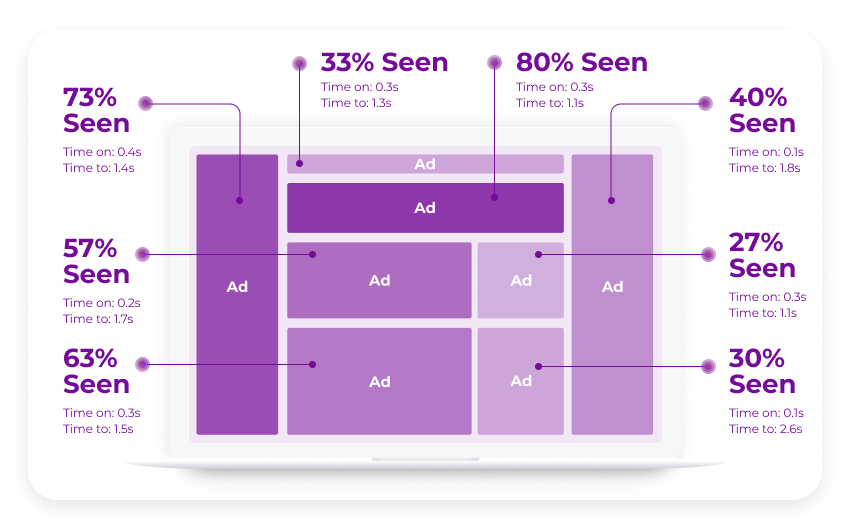 optimización de ubicación