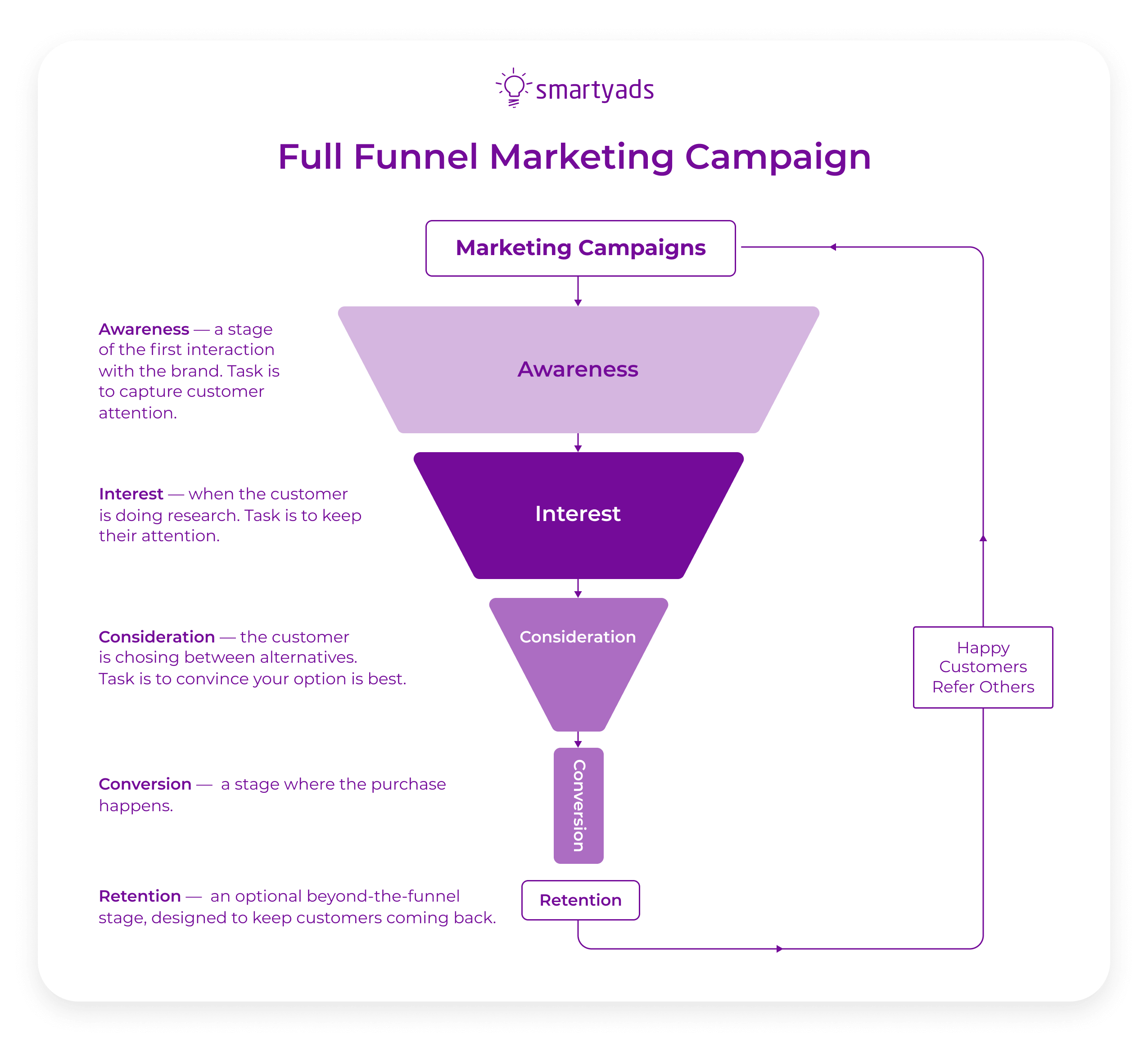 Full-Funnel-Marketing