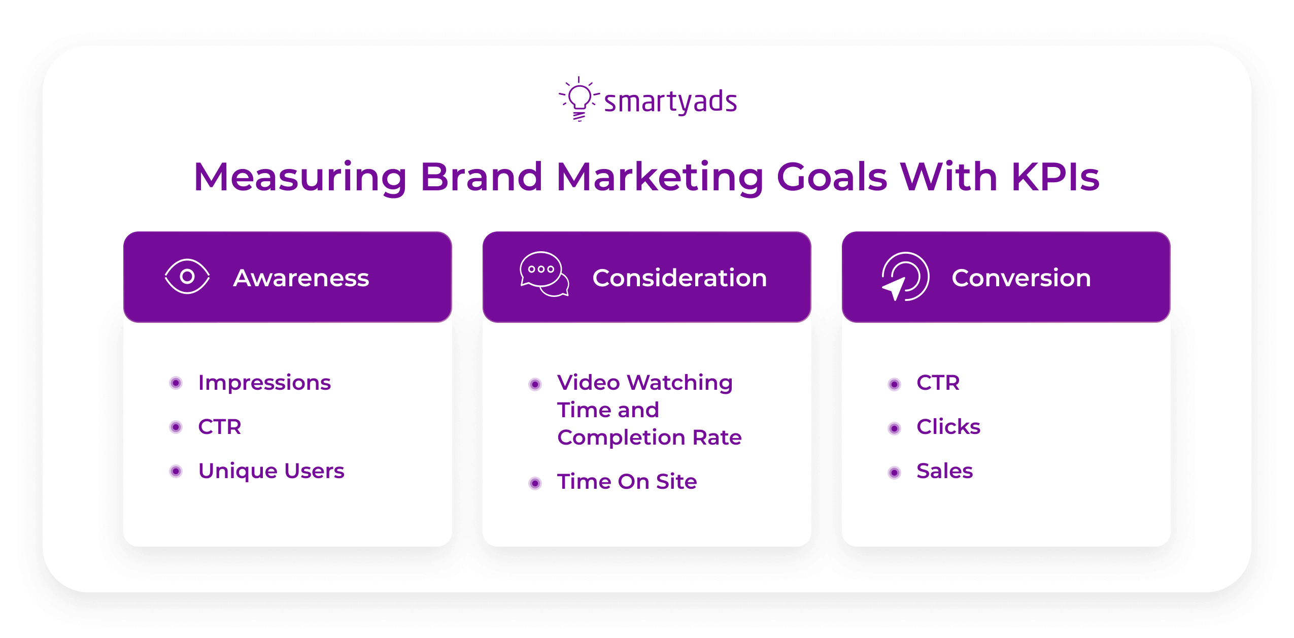 KPIs de medición de campañas publicitarias