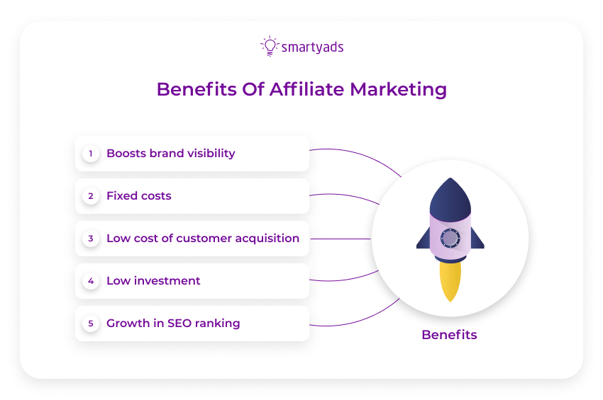 beneficios del marketing de afiliados