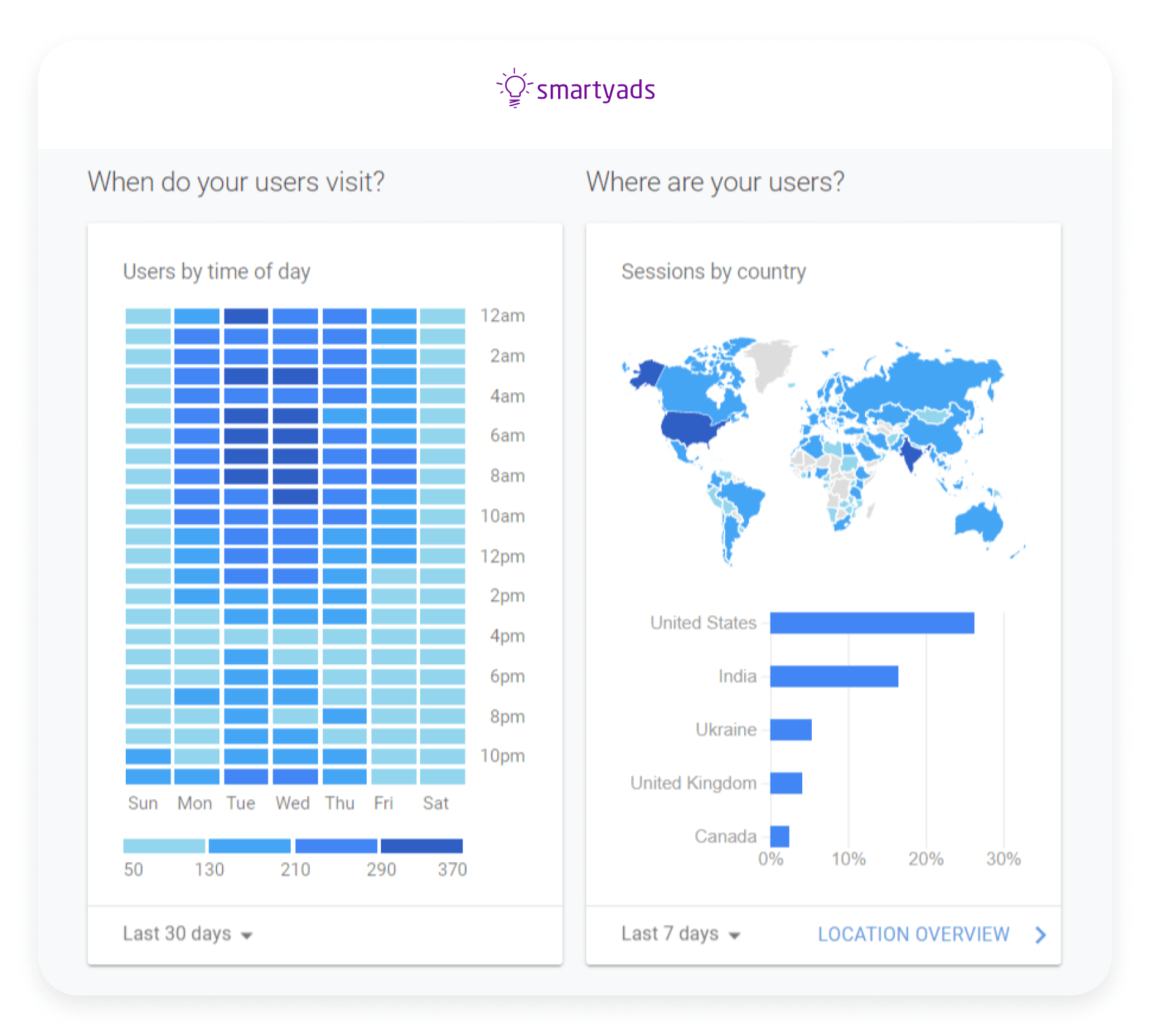 как определить время суток