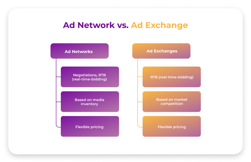 Ad Exchange 광고 네트워크 차이