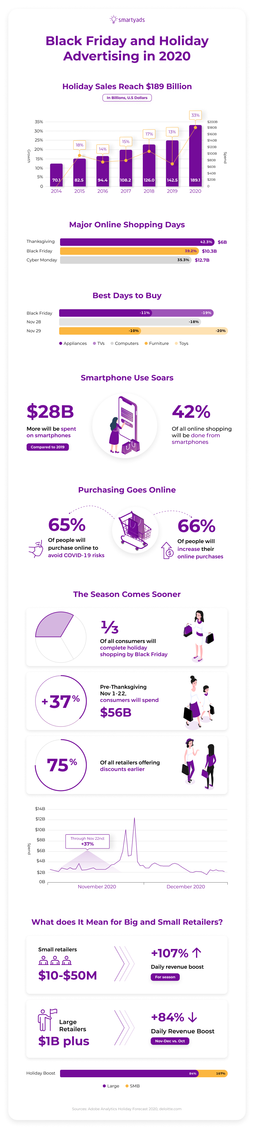 infographie publicitaire du vendredi noir