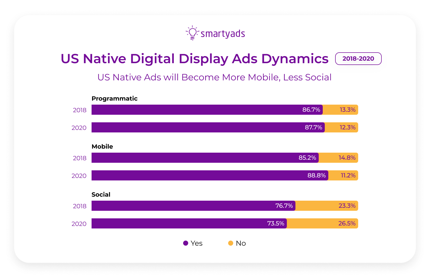 dynamika reklam natywnych u nas