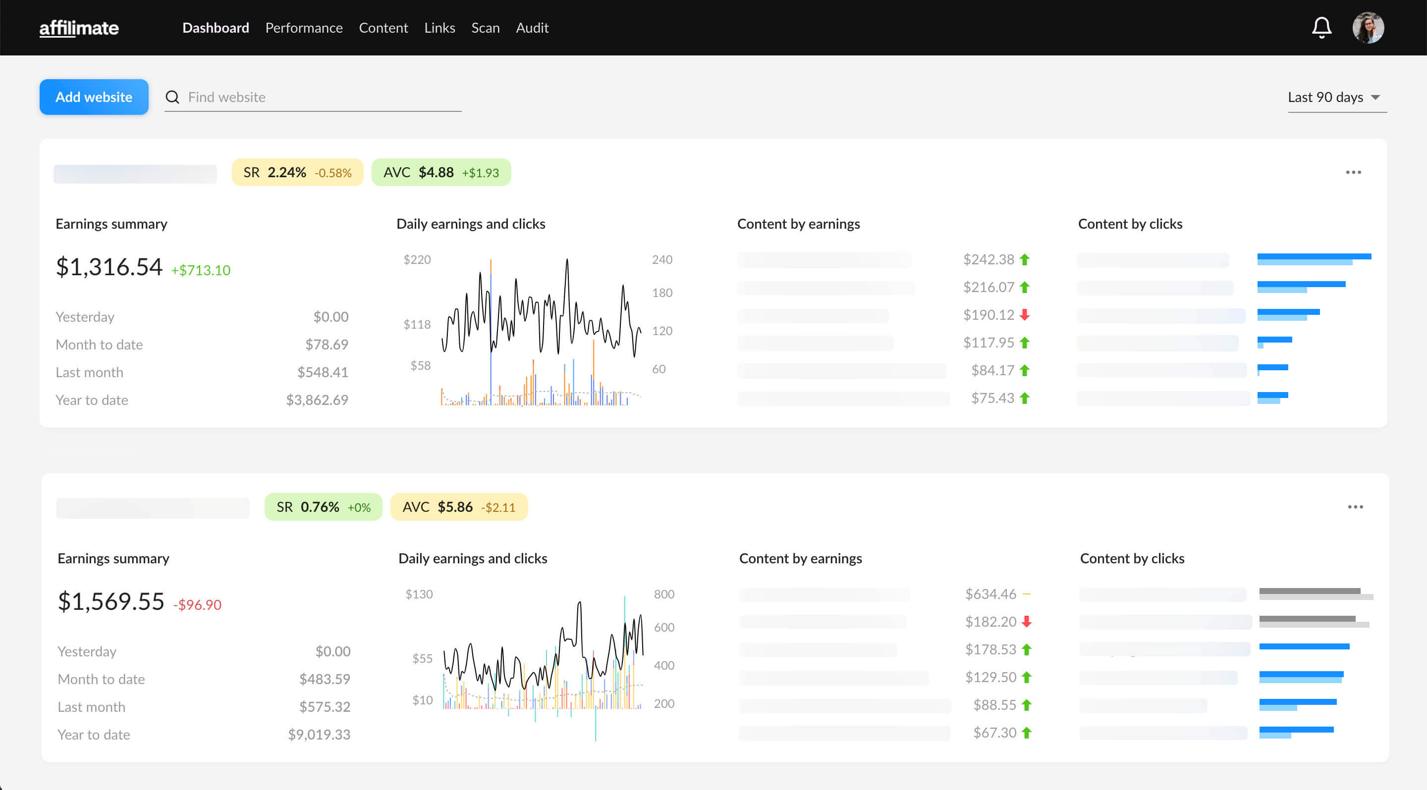 Dashboard di affiliazione unificato di affiliazione