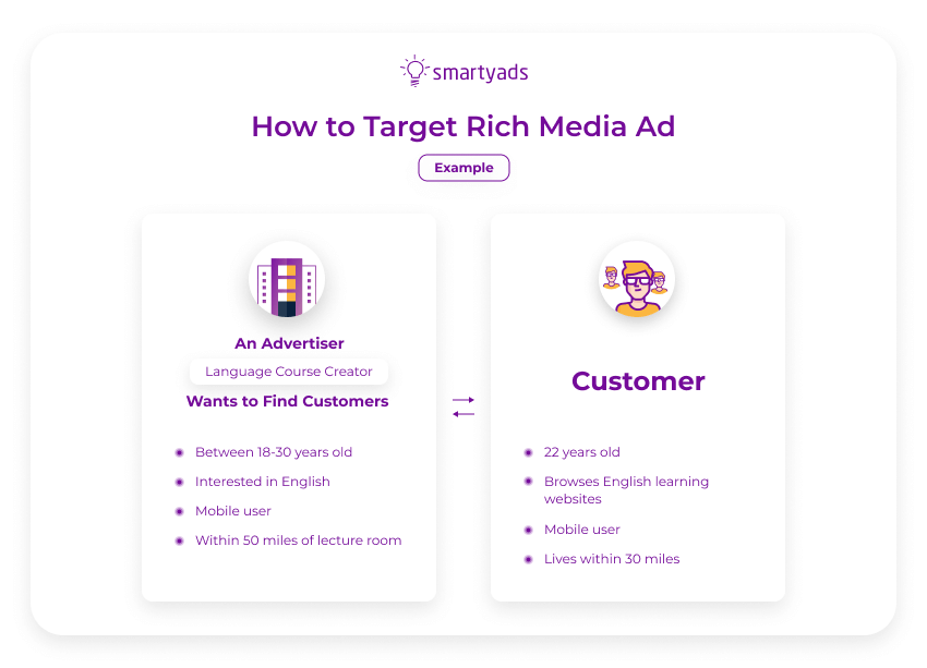 penargetan iklan multimedia