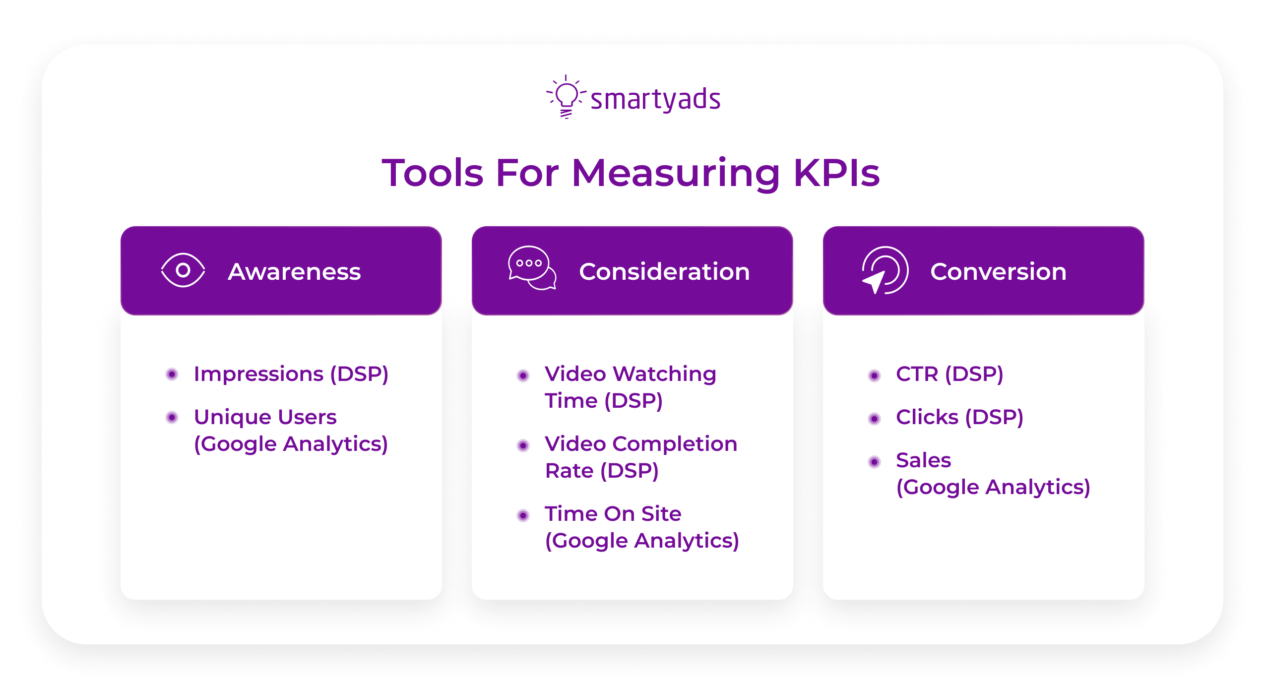 инструменты для измерения KPI