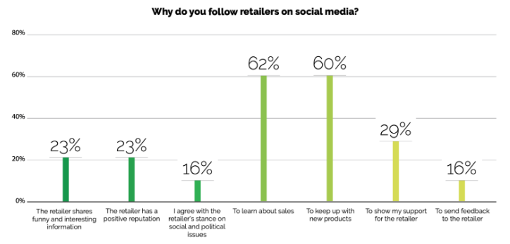 วิธีใช้ Instagram เพื่อโปรโมตบล็อกของคุณ (ใน 5 ขั้นตอนง่ายๆ)