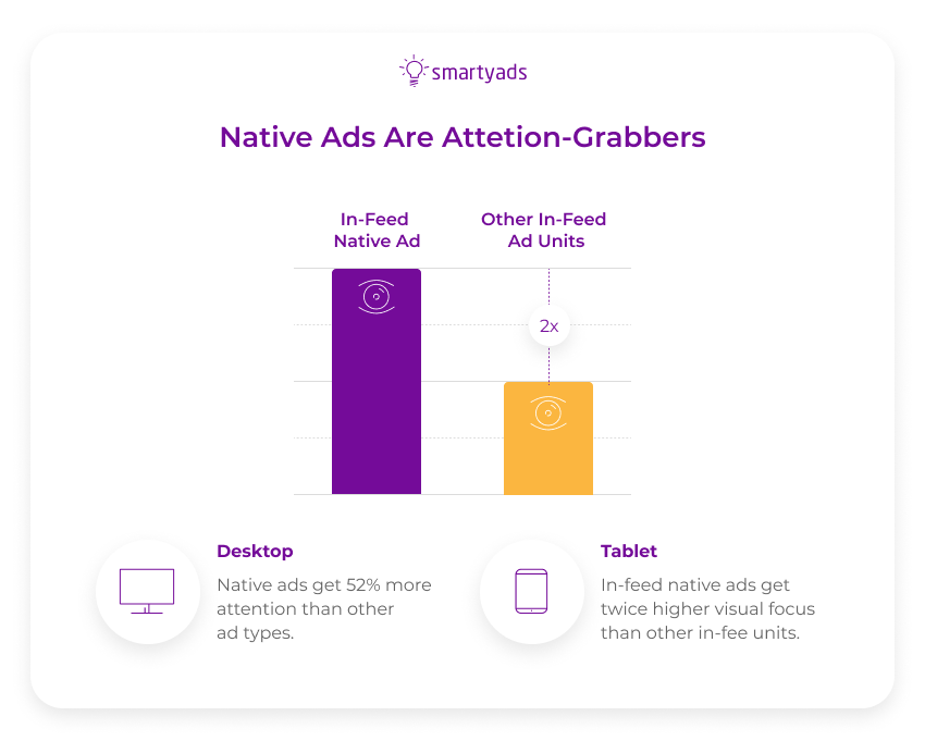 efficacité des annonces natives