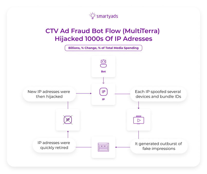 CCTV 광고 사기 봇