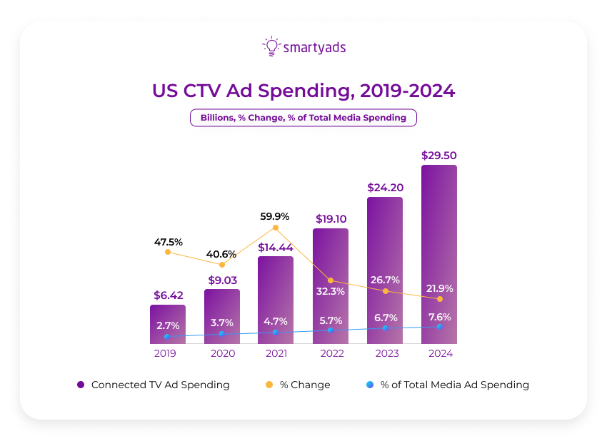 statistik penipuan iklan ctv