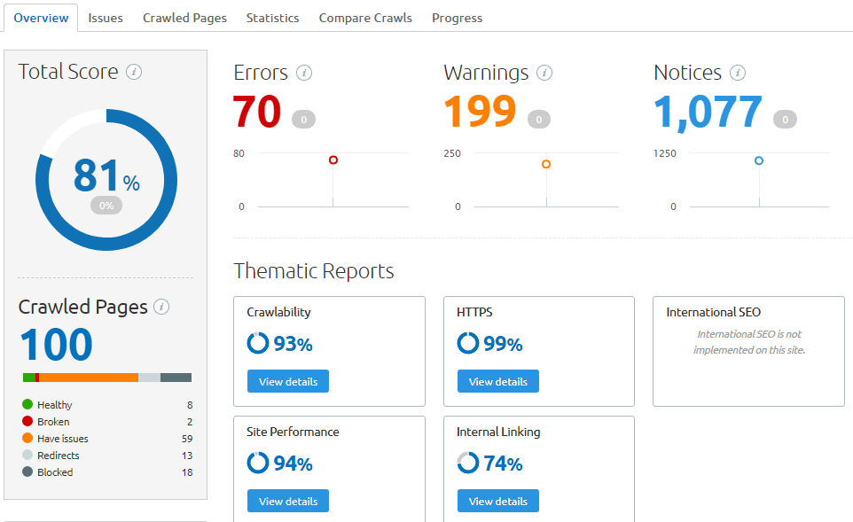 semrushサイト監査