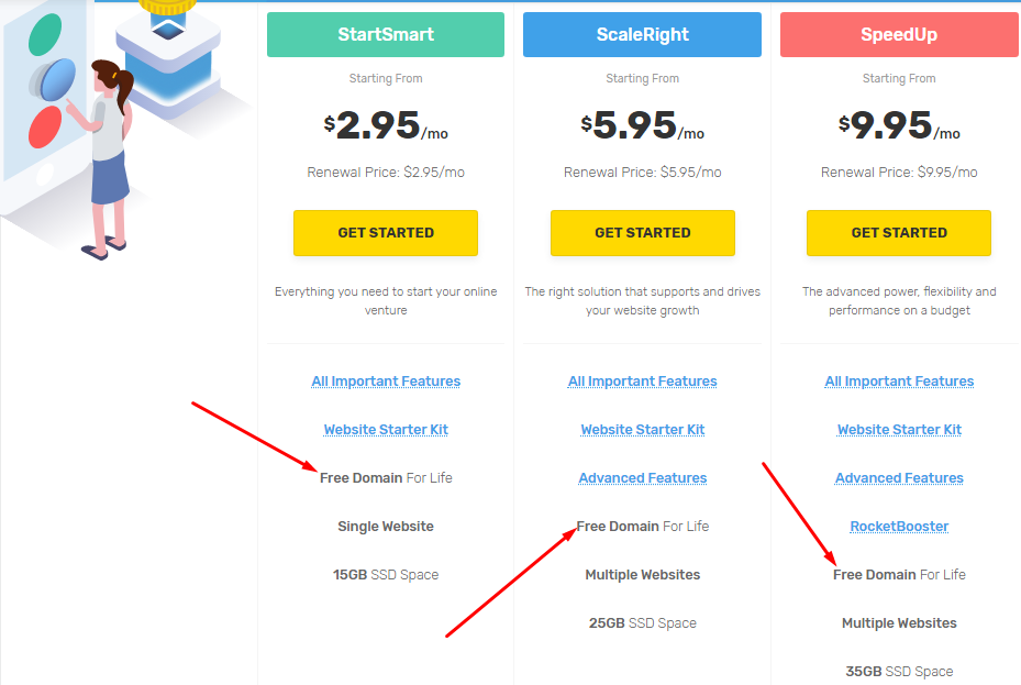 fastcomet دومين مجاني مدى الحياة