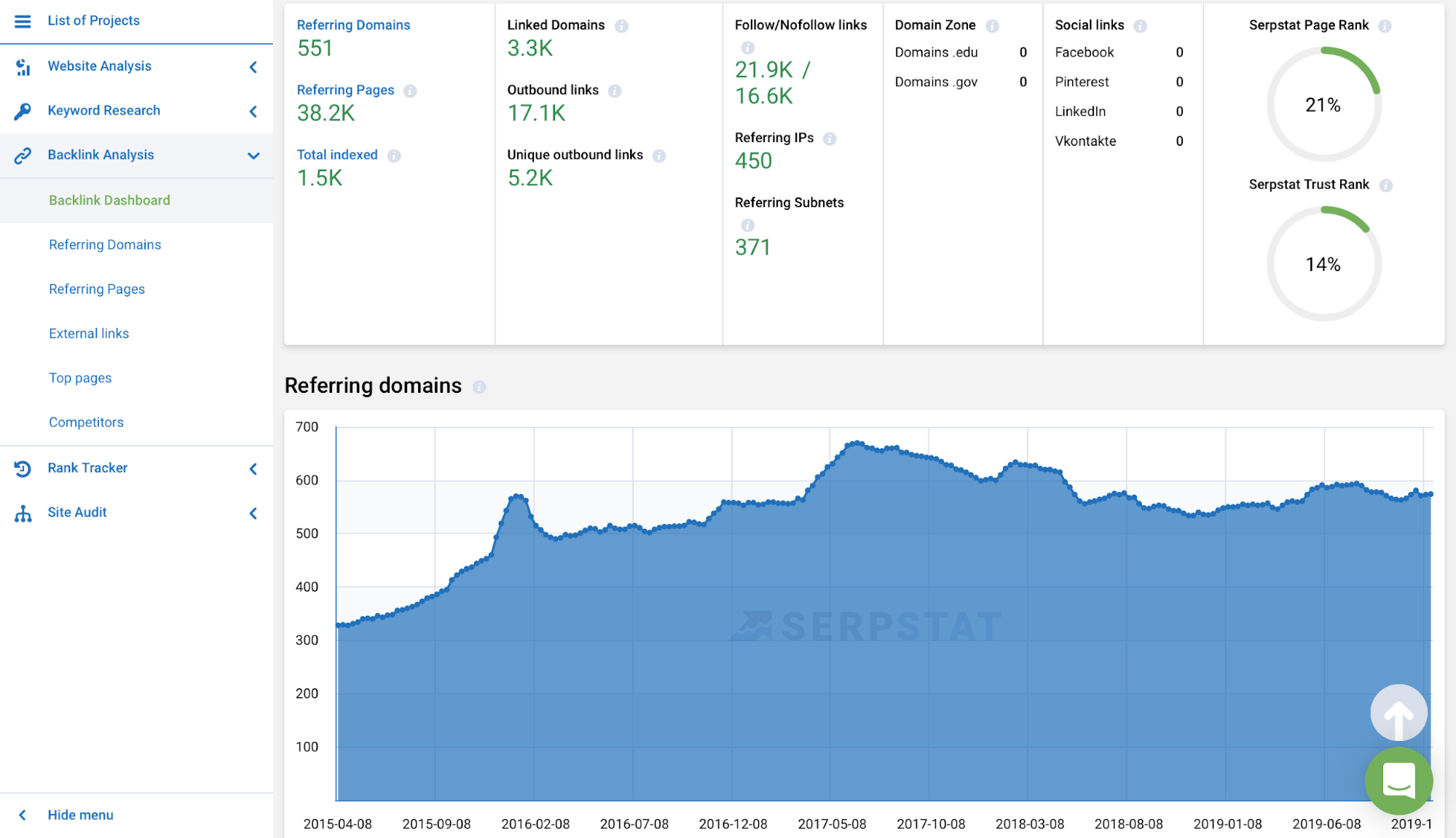 escolha de backlink