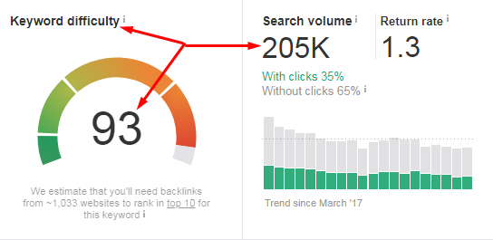 cara mendapatkan halaman pertama google yang dijamin