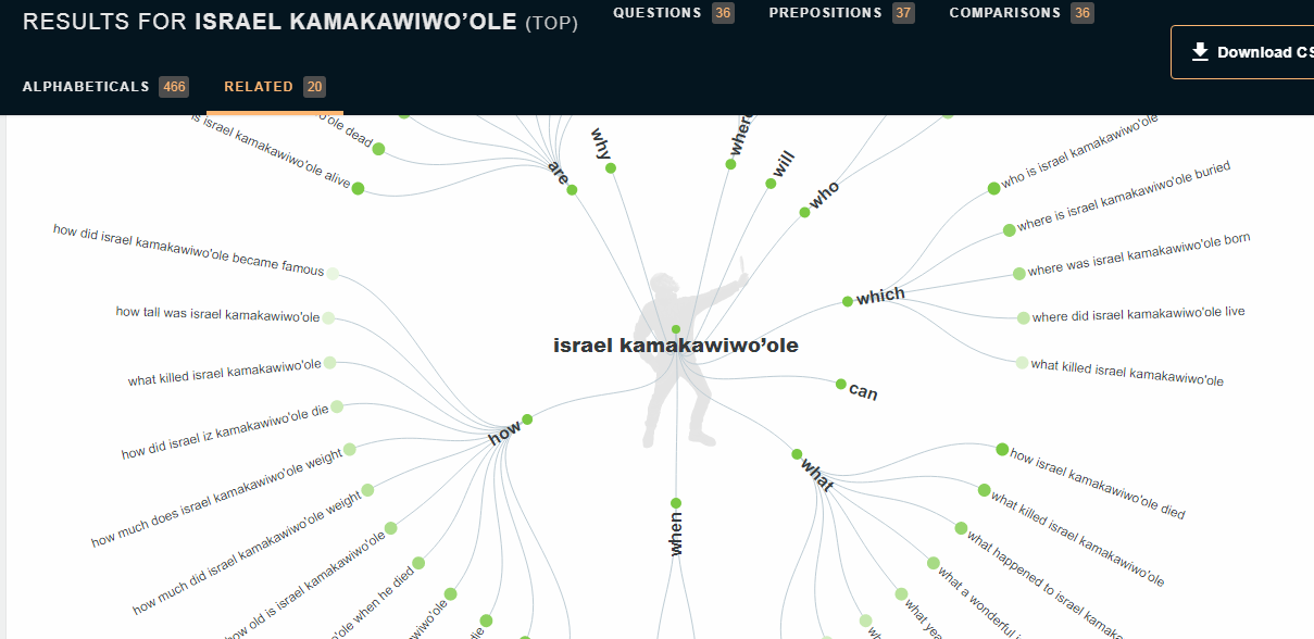 Odpowiedz publiczności, znajdź dobre pytania, na które należy odpowiedzieć