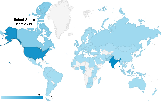 free website traffic