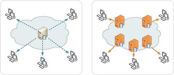 Keamanan Hosting Web