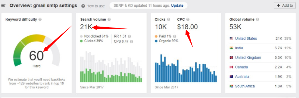 ahref contra semrush