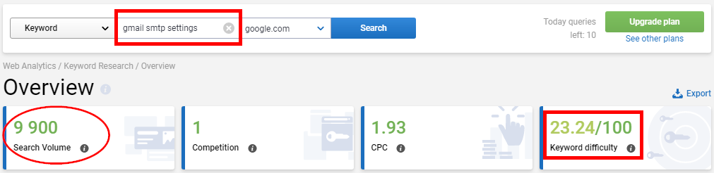 Serpstat vs semrush