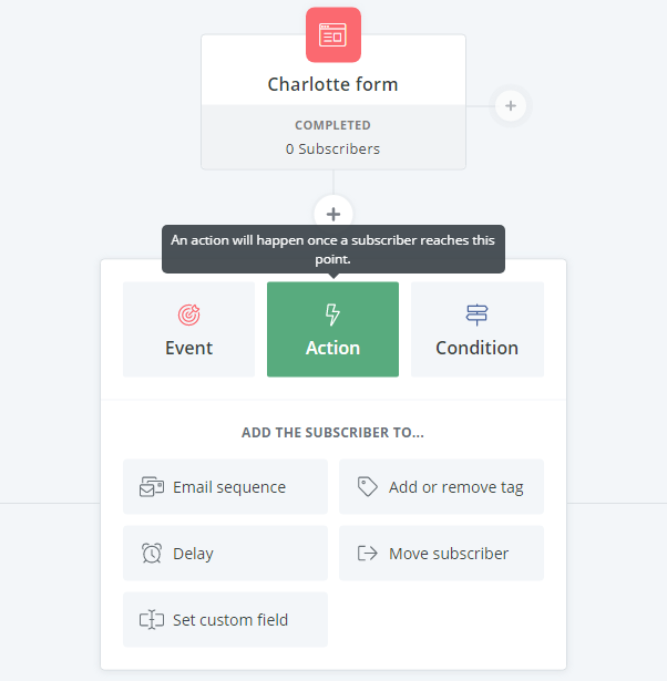 automatización de correo electrónico convertkit