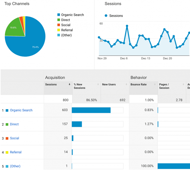 Google-Keyword-Tool