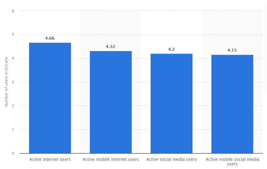 Lingkup Pemasaran Digital di India