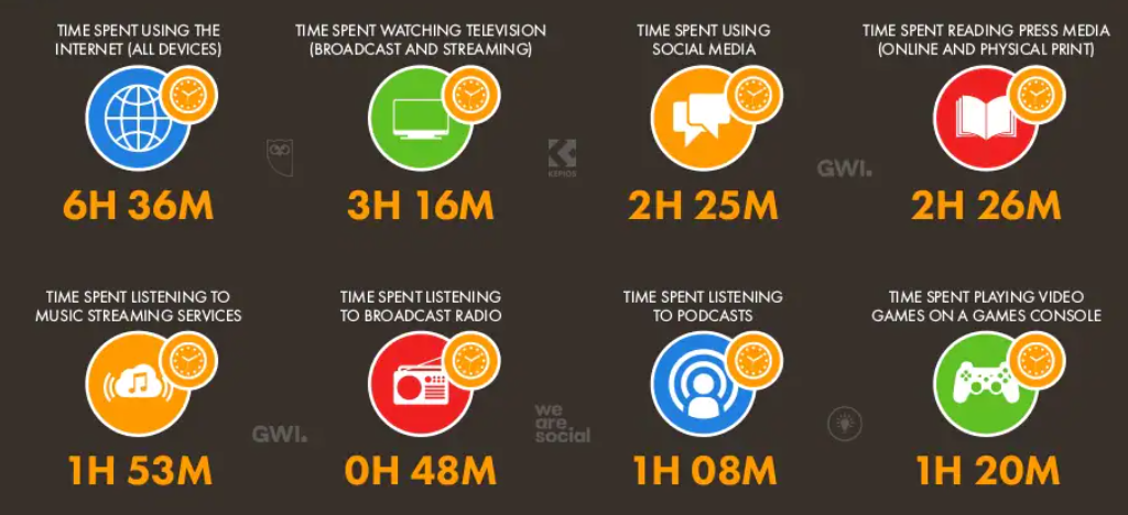 Lingkup Pemasaran Digital di India