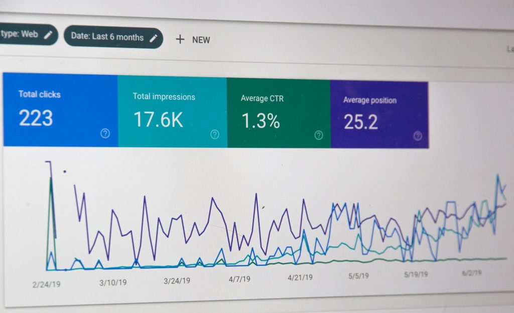 Panel de control de Google Analytics